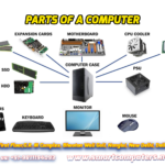 PARTS OF COMPUTER