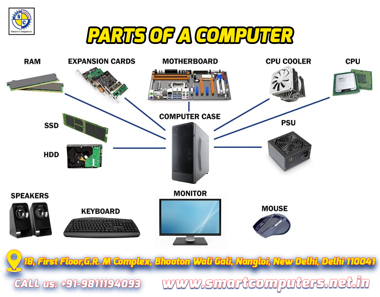 PARTS OF COMPUTER